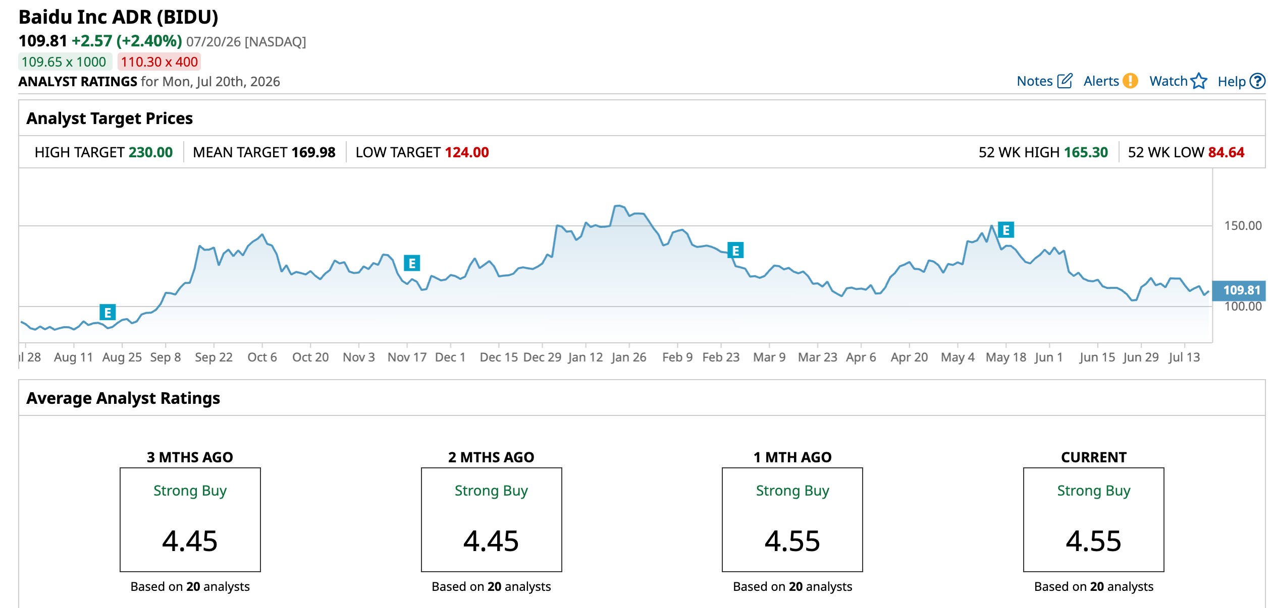 www.barchart.com