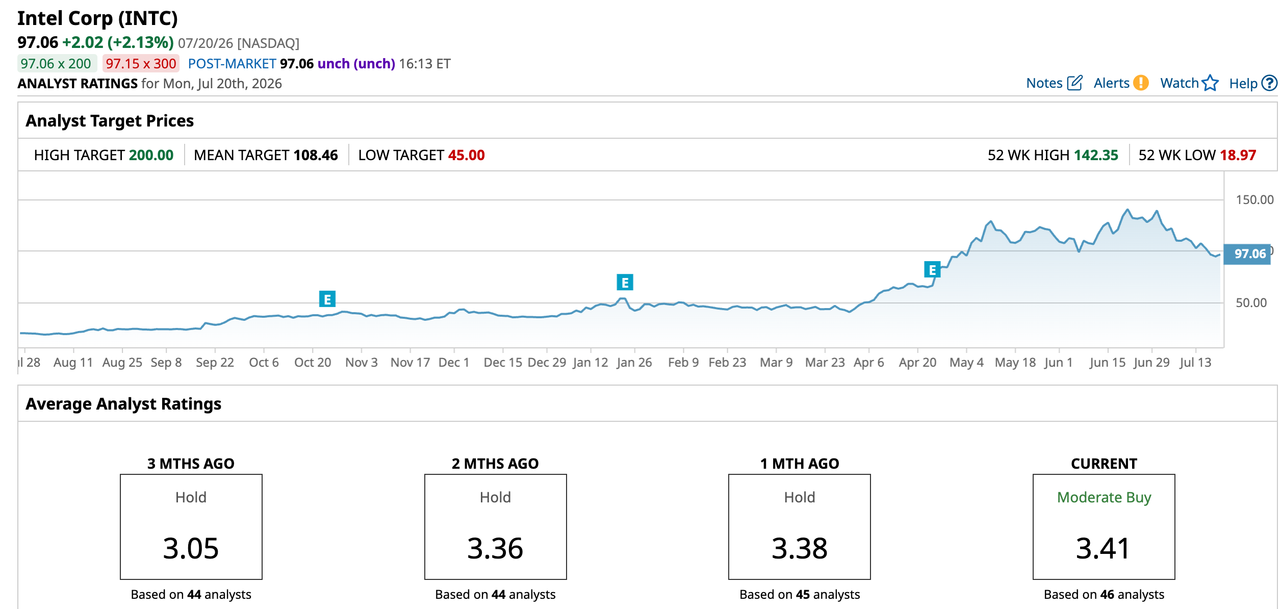 www.barchart.com