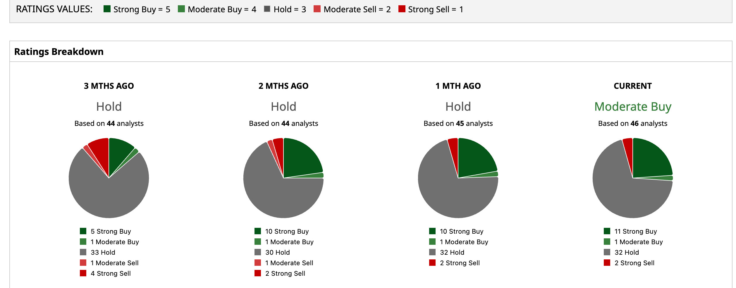 www.barchart.com
