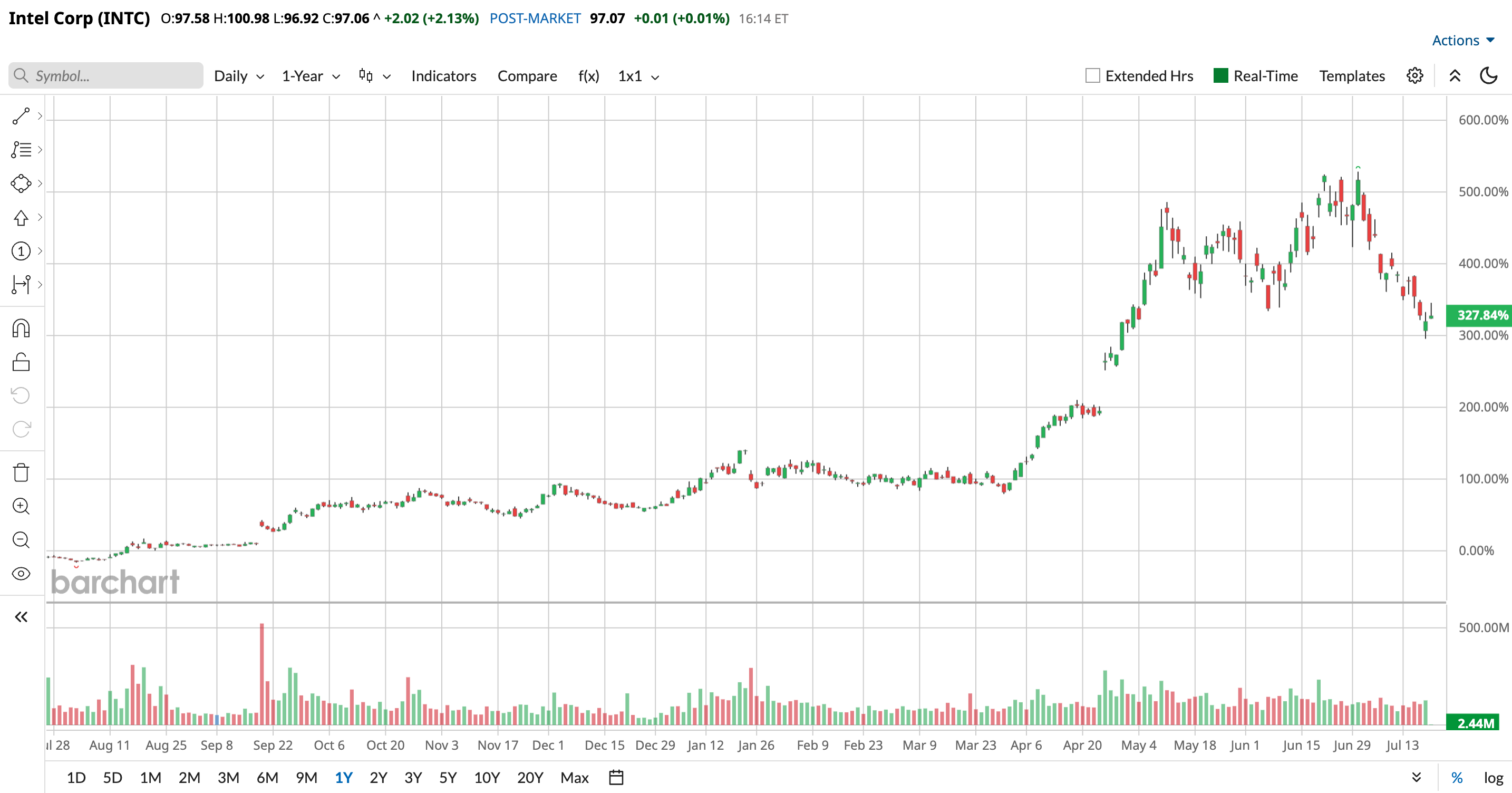 www.barchart.com
