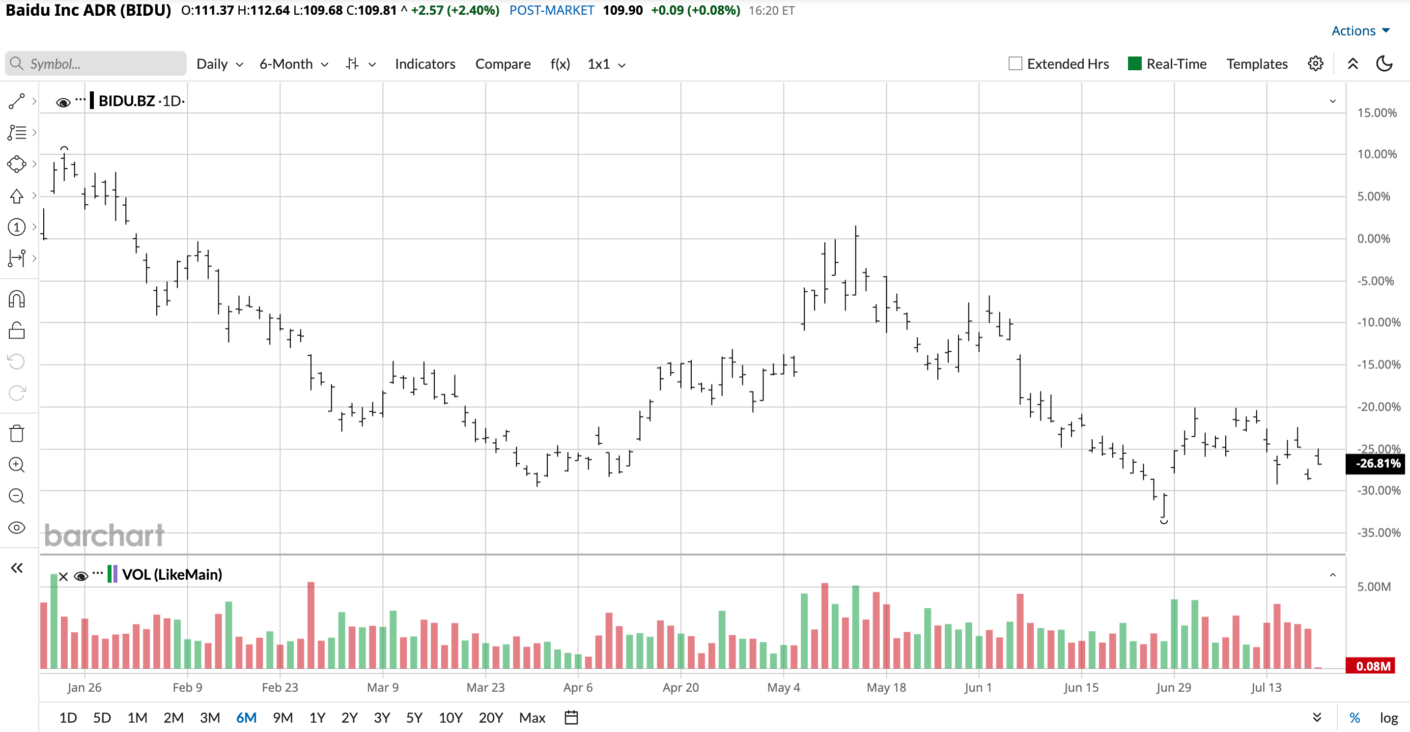 www.barchart.com