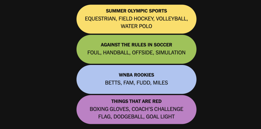 The completed NYT Connections: Sports Edition puzzle for July 21, 2026.