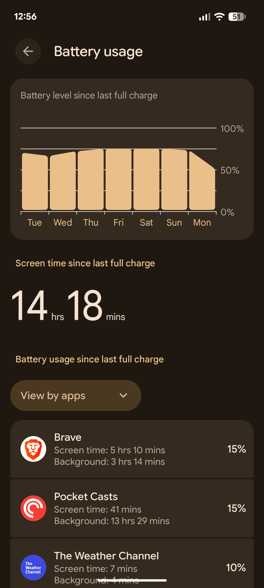The Pixel battery usage screen.