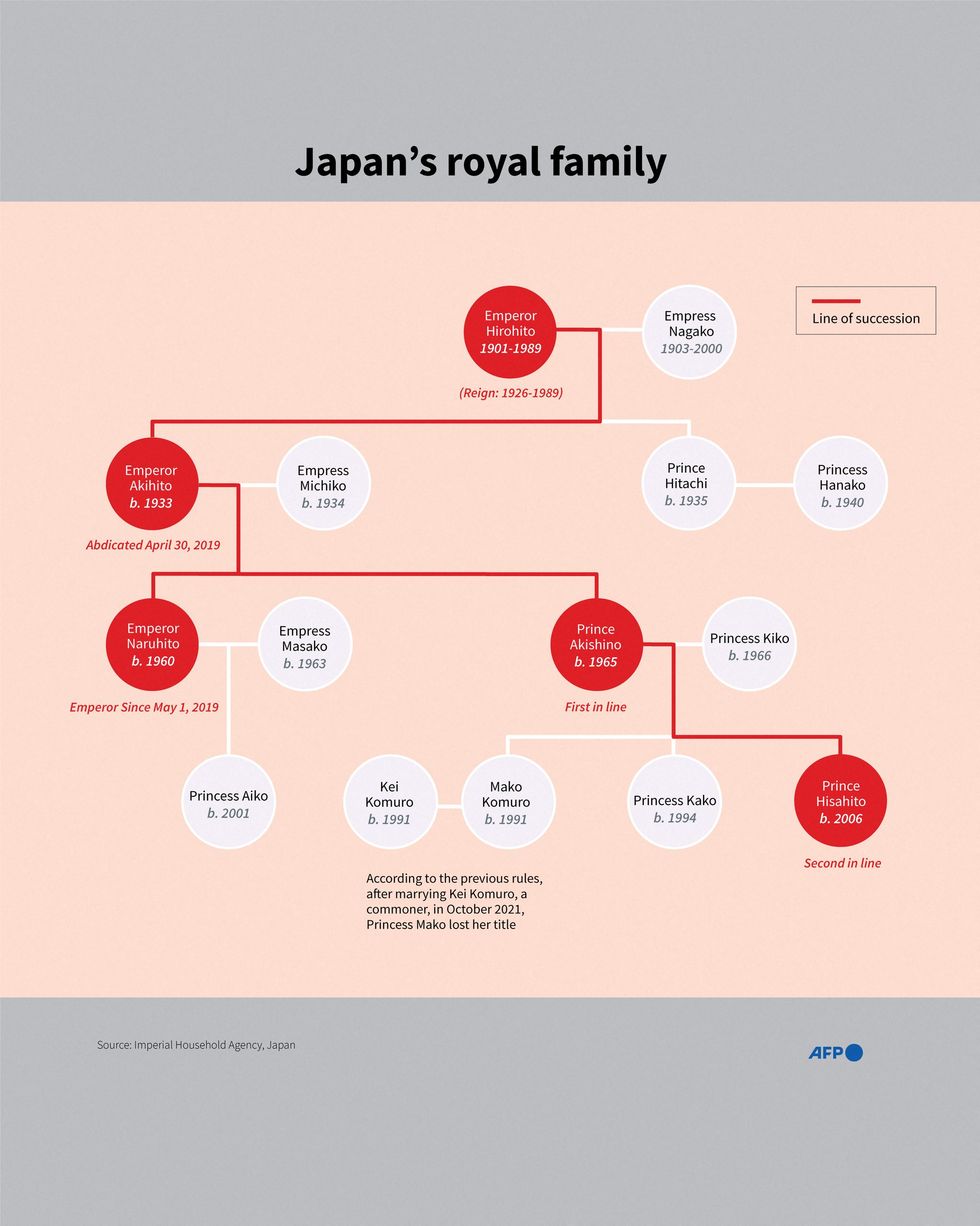 Japan line of succession | Source: GETTY