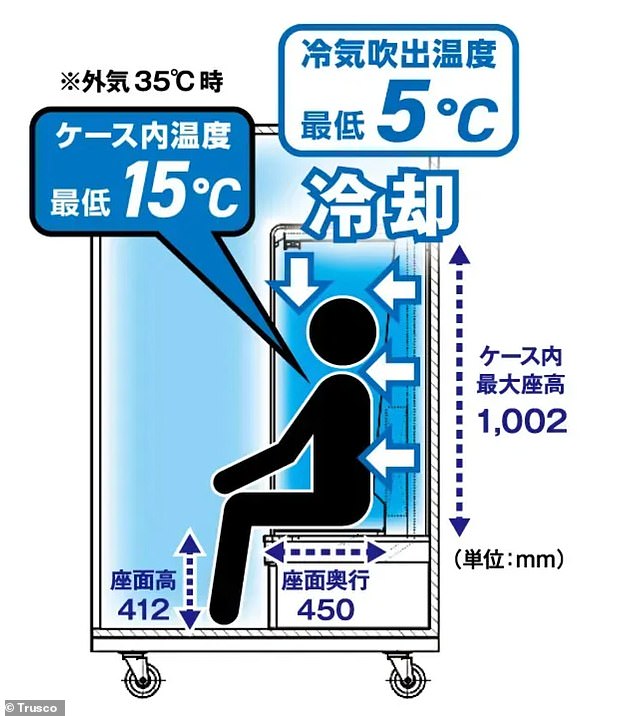The inventors say that the box can alleviate the symptoms of heat exhaustion in 10 minutes, which could make it vital for construction sites and farms in Japan's brutal summer heat