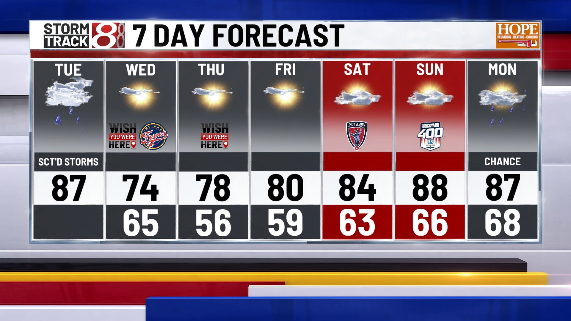 Severe storms possible today; noticeable cooldown follows | July 21, 2026