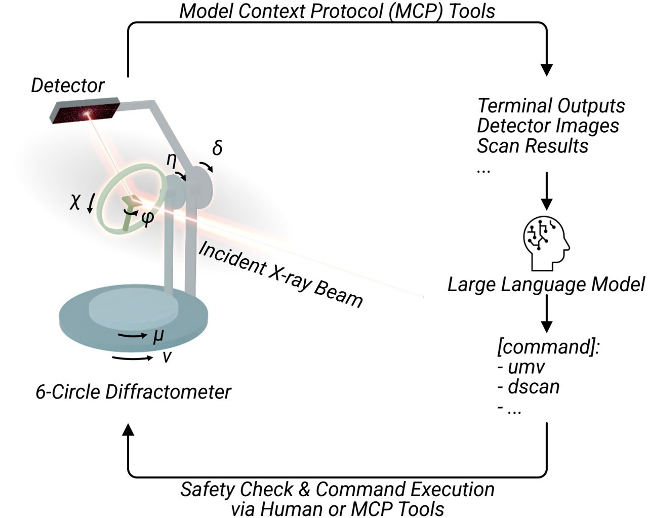 AI agent helps prepare synchrotron X-ray experimental measurements, paving the way for autonomous operation