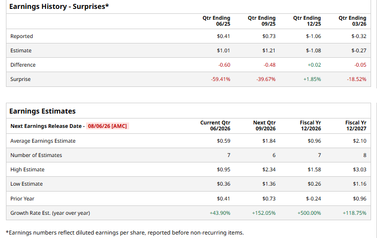 www.barchart.com