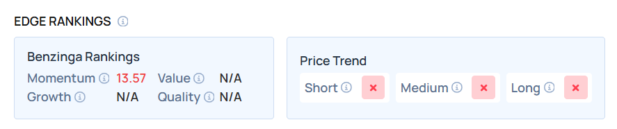 Top 3 Industrials Stocks You'll Regret Missing In Q3