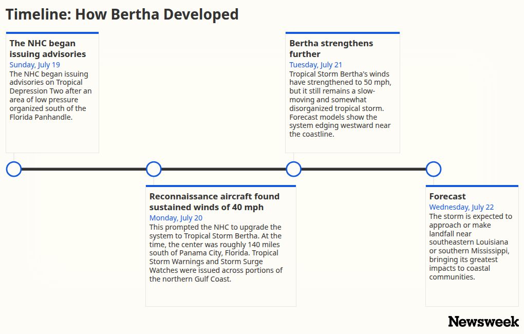 Tropical Storm Bertha Tracker Map Shows Where Landfall Expected This Week