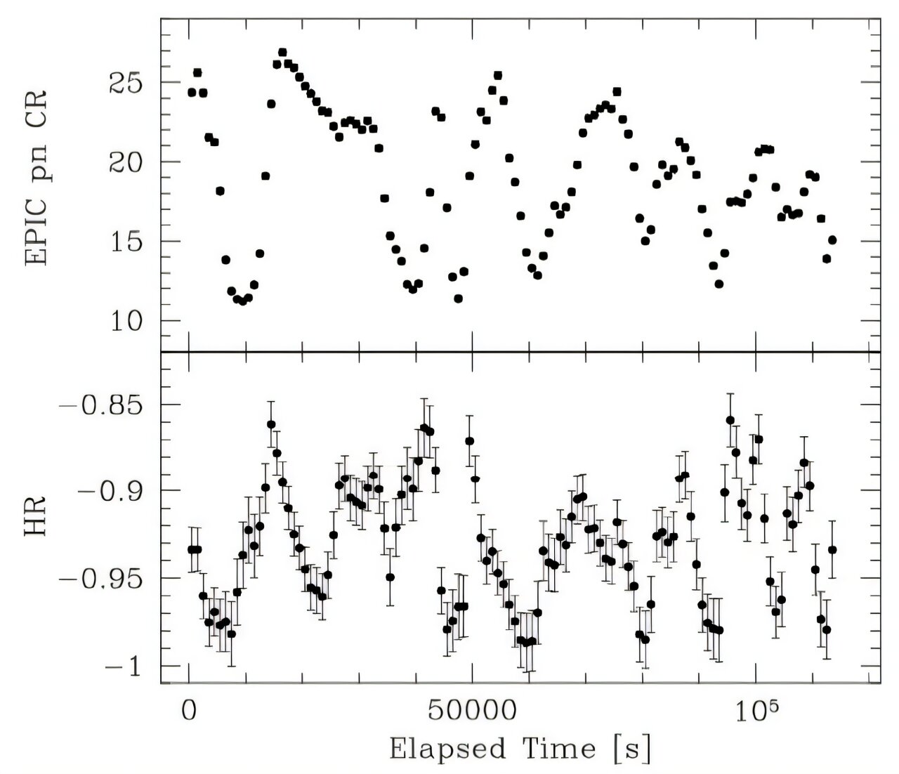 Astronomers catch a recurring black hole eruption in real time