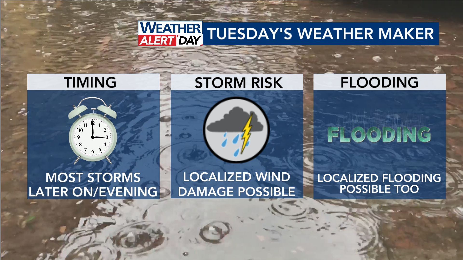 WRAL Weather Alert Days continue through Wednesday due to storm, flood risk