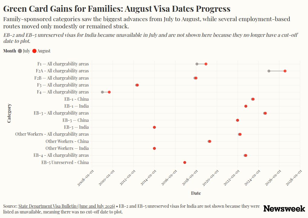 Green Card Update: Full List of Changes As Family Visas Surge Forward