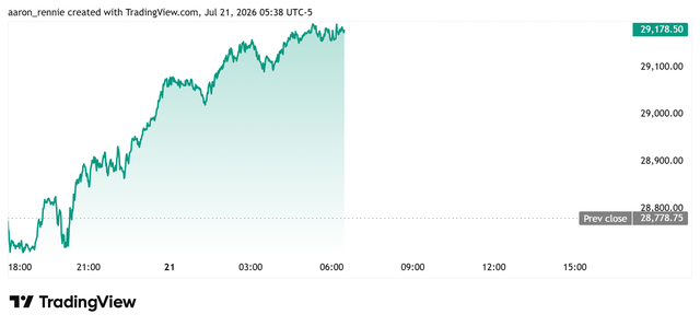 Nasdaq 100 futures - July 21, 2026