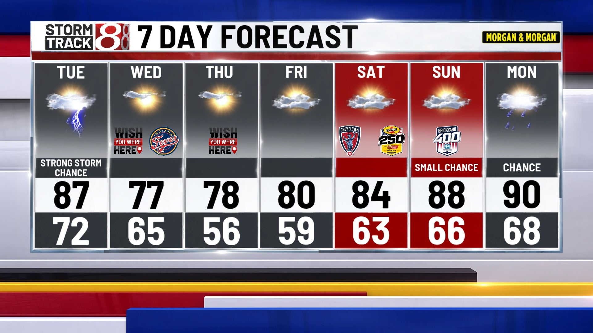 Strong storms possible late tonight & Tuesday, early taste of September to end the week