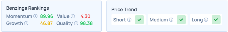 Benzinga's Edge Stock Rankings for AAPL.