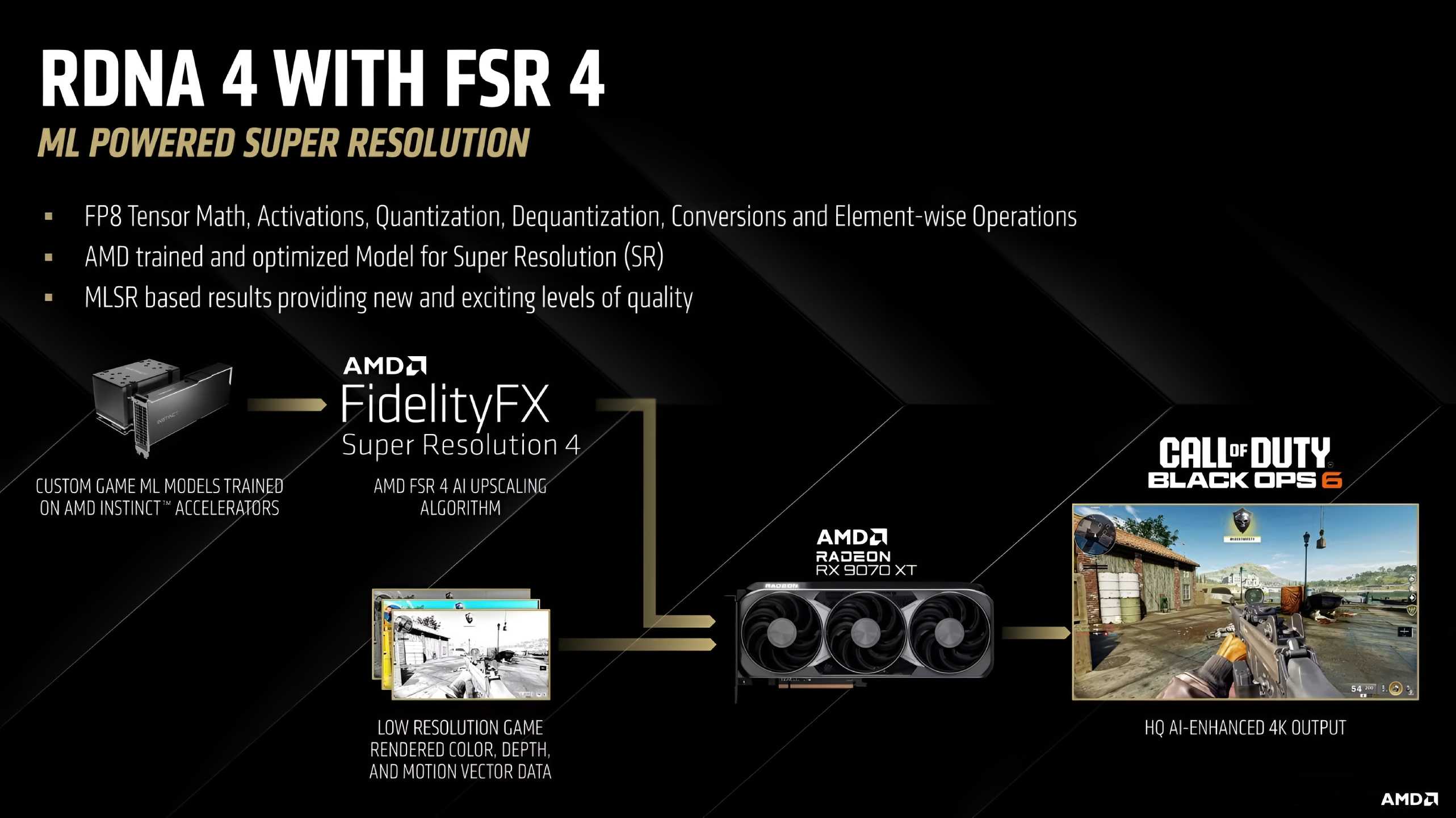 RDNA 4 with FSR 4 pipeline for AMD graphics cards.