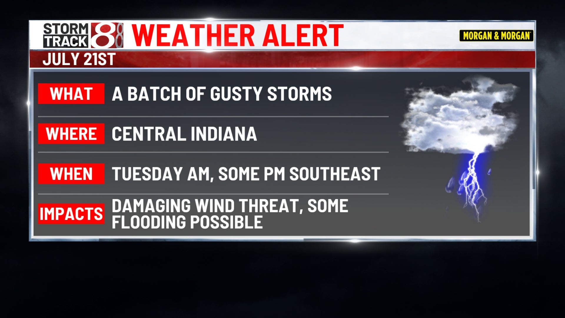 Strong storms possible late tonight & Tuesday, early taste of September to end the week