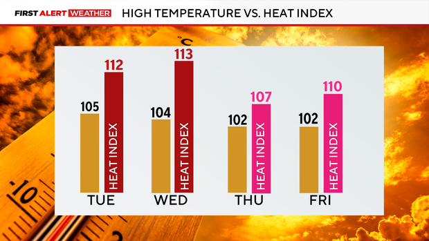 temp-and-heat-index-1.png