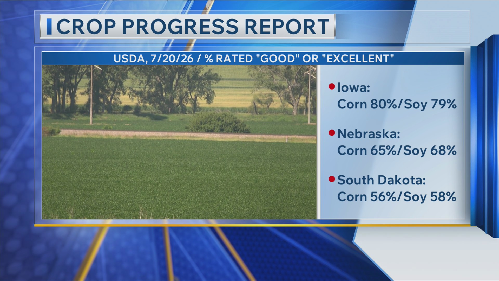 USDA crop progress report 7/21/26