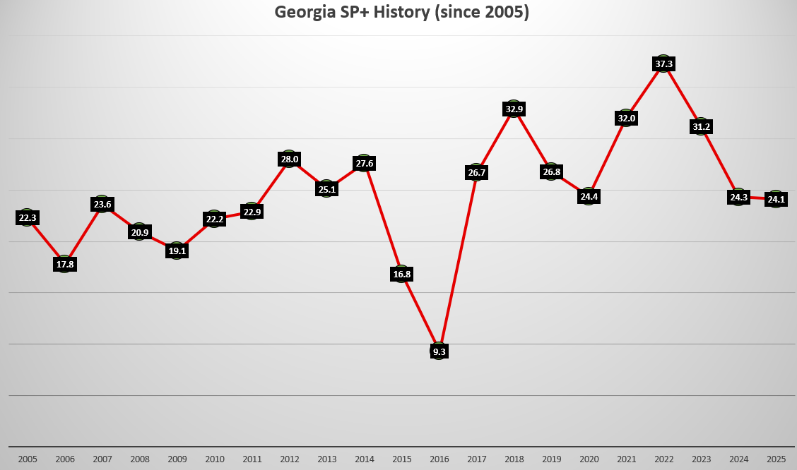 2026 Missouri Football Opponent DEEP DIVE: Georgia Bulldogs