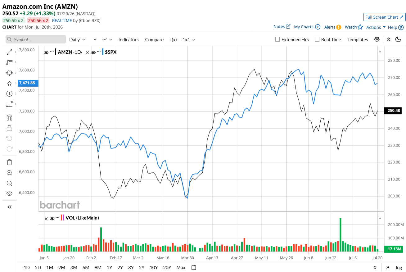 www.barchart.com
