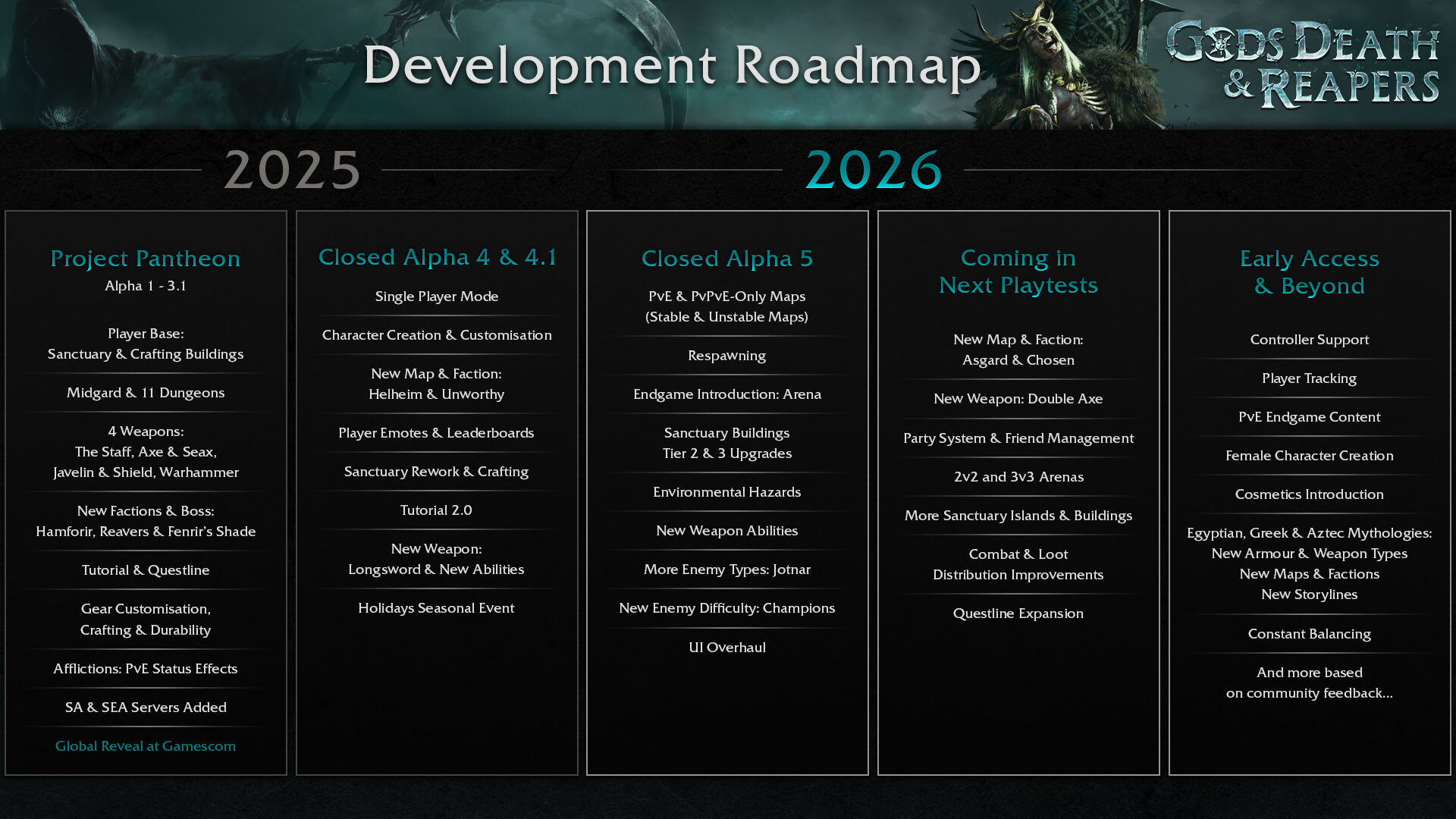Gods Death & Reapers Launches New Roadmap, Detailing What Fans Can Expect for 2026