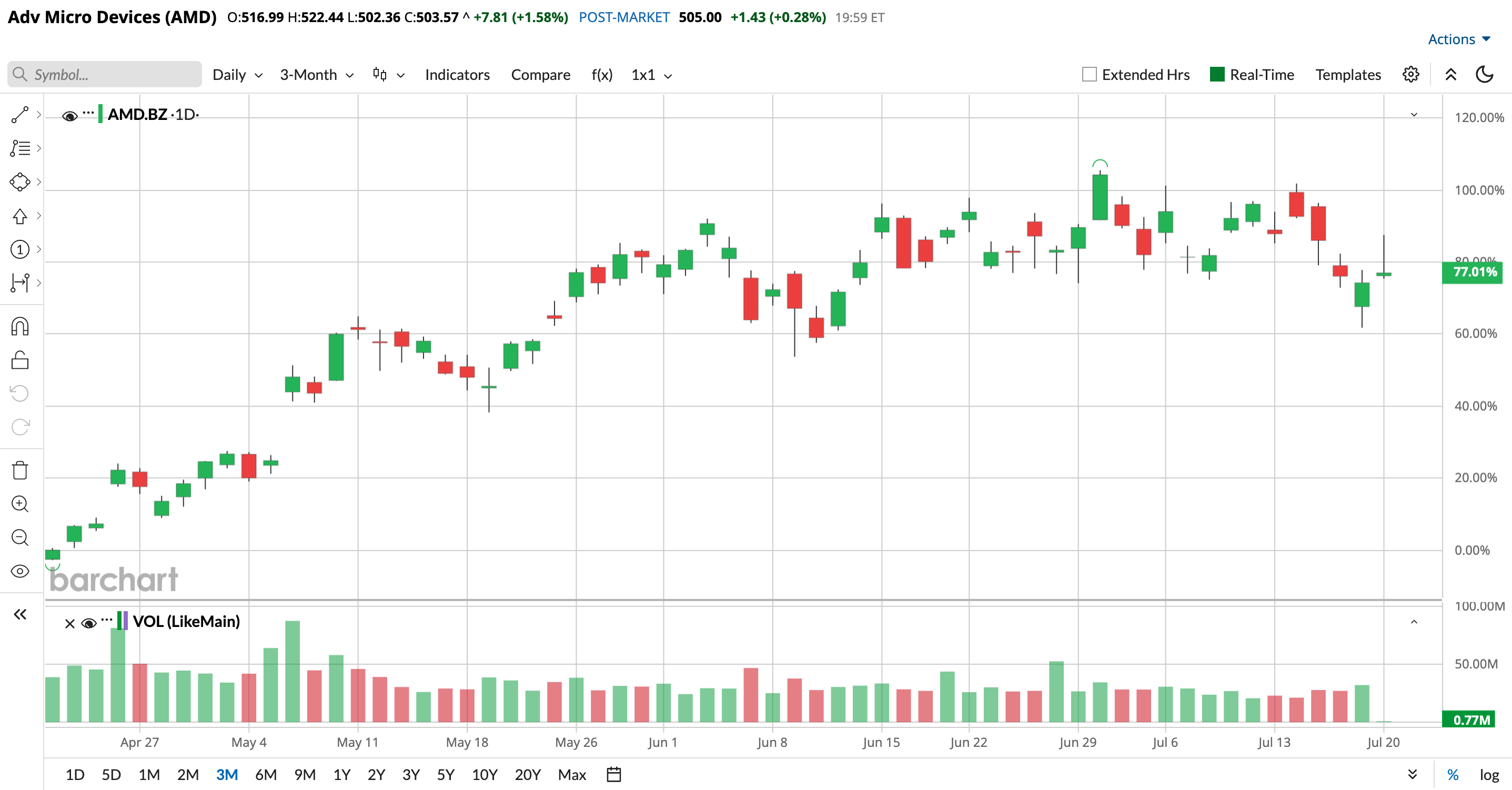 www.barchart.com