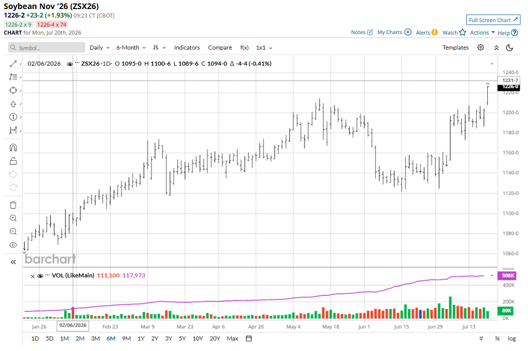 www.barchart.com