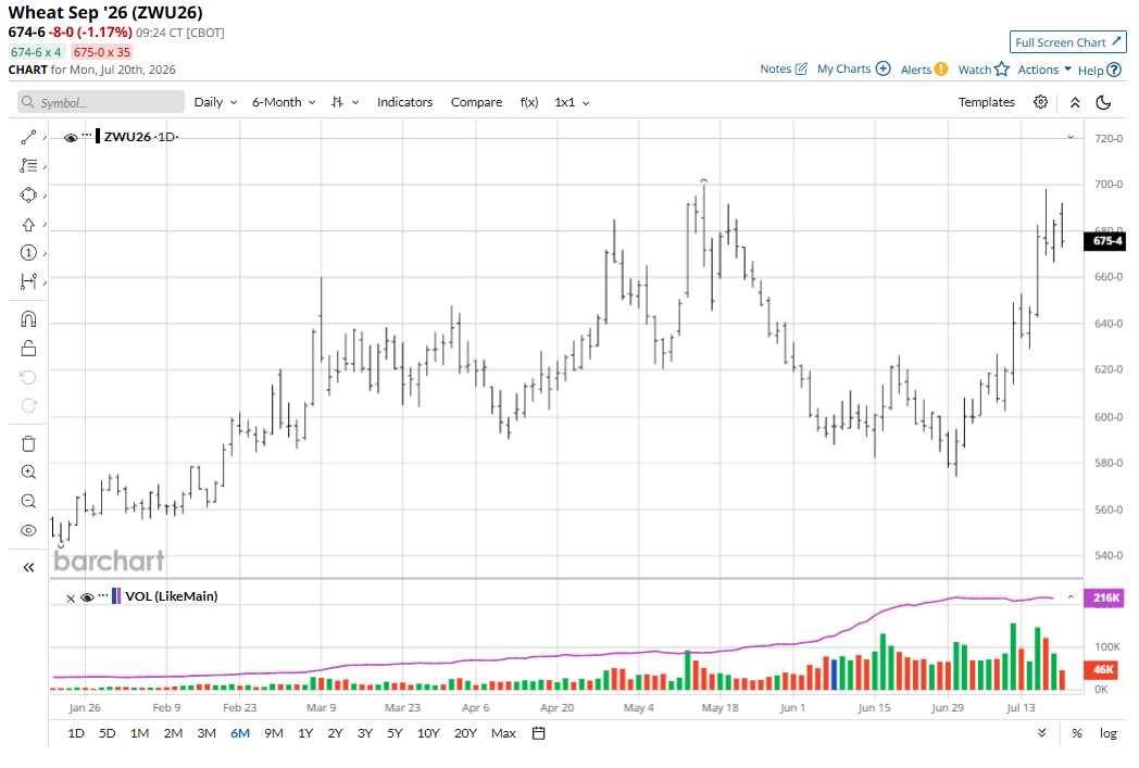 www.barchart.com