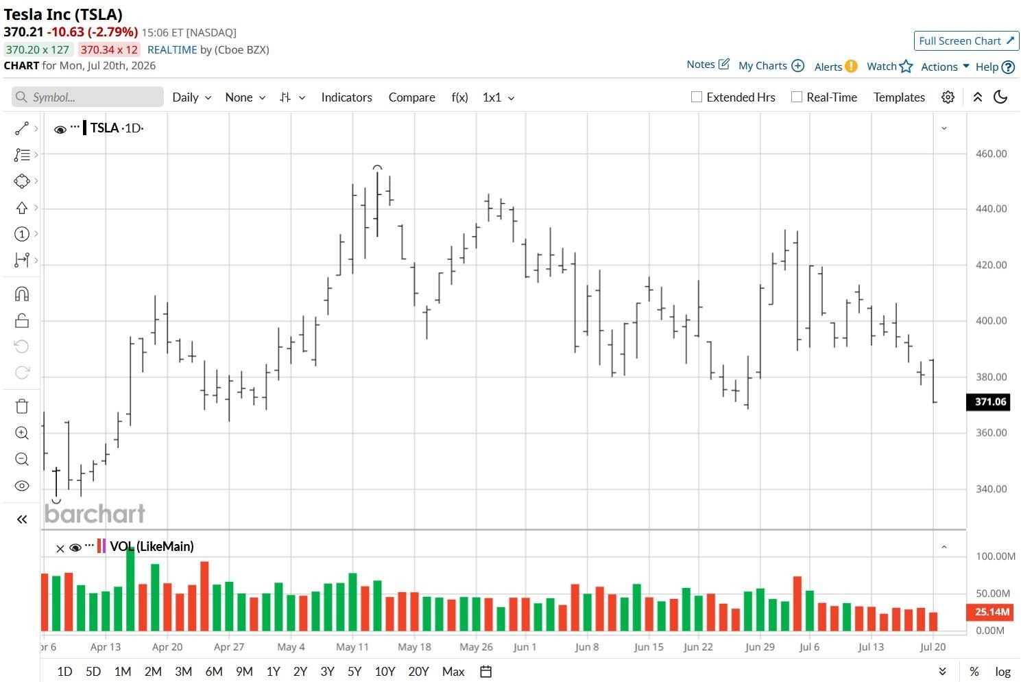 www.barchart.com