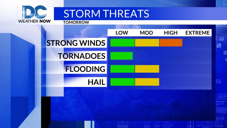 It’s a DMV First Warn Day, as a powerful front heads this way