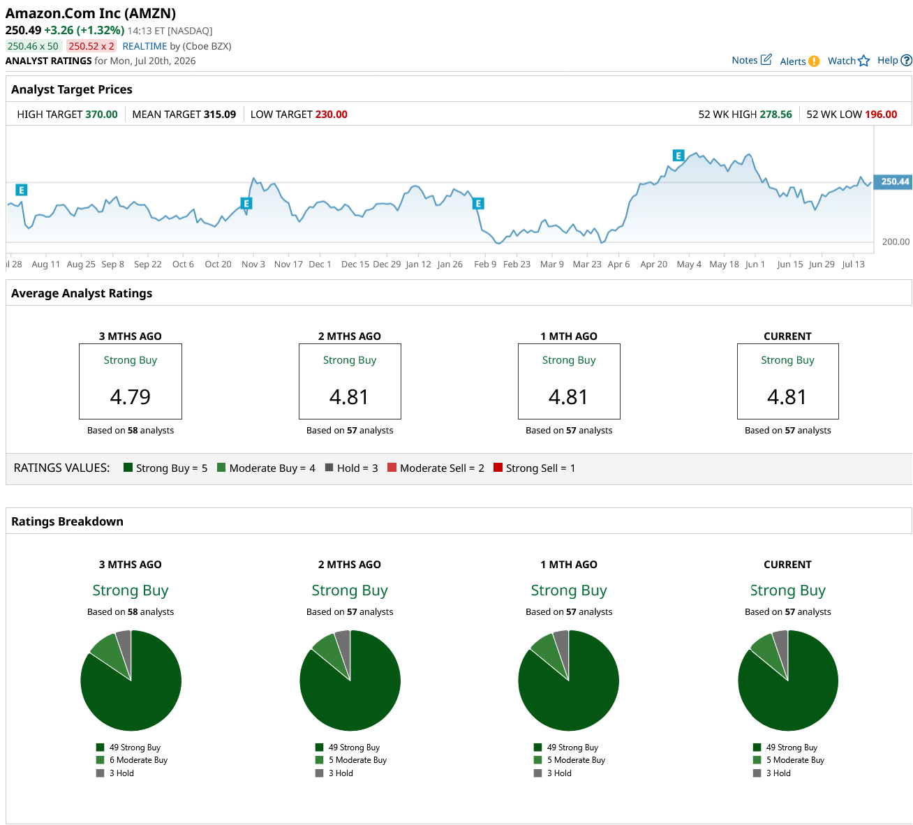 www.barchart.com