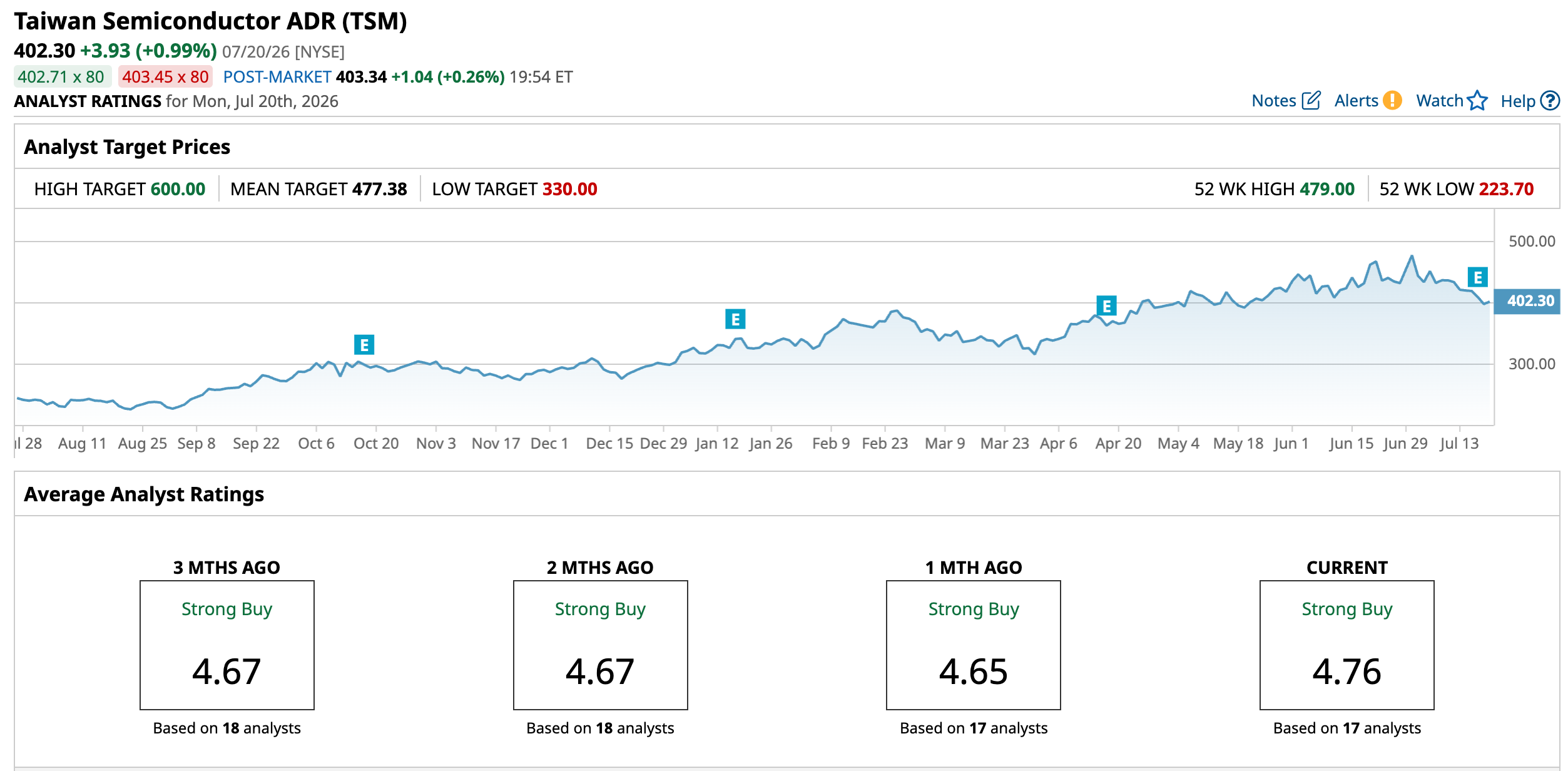 www.barchart.com