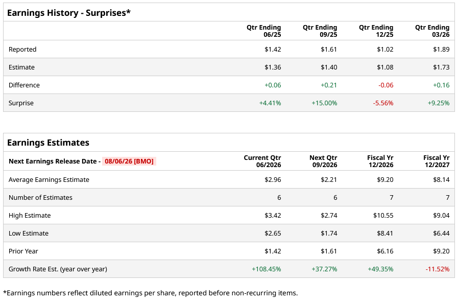 www.barchart.com