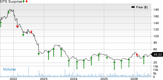 Omnicell to report Q2 earnings: OmniSphere in focus