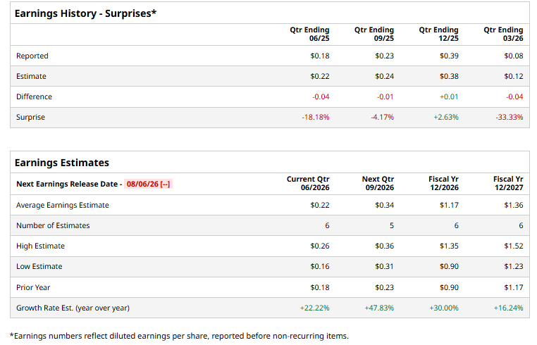 www.barchart.com