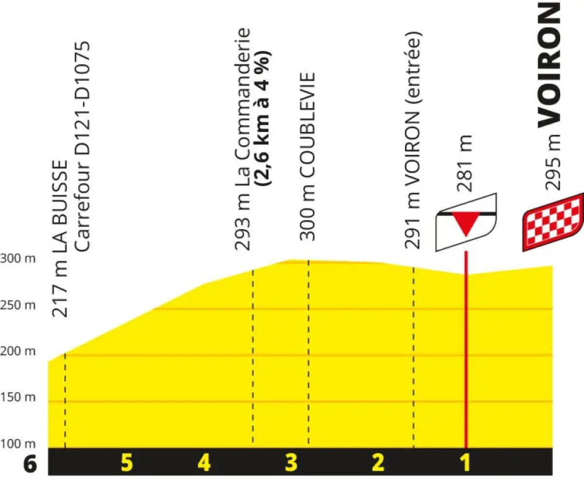 voiron-etappe-17