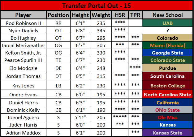 2026 Missouri Football Opponent DEEP DIVE: Georgia Bulldogs