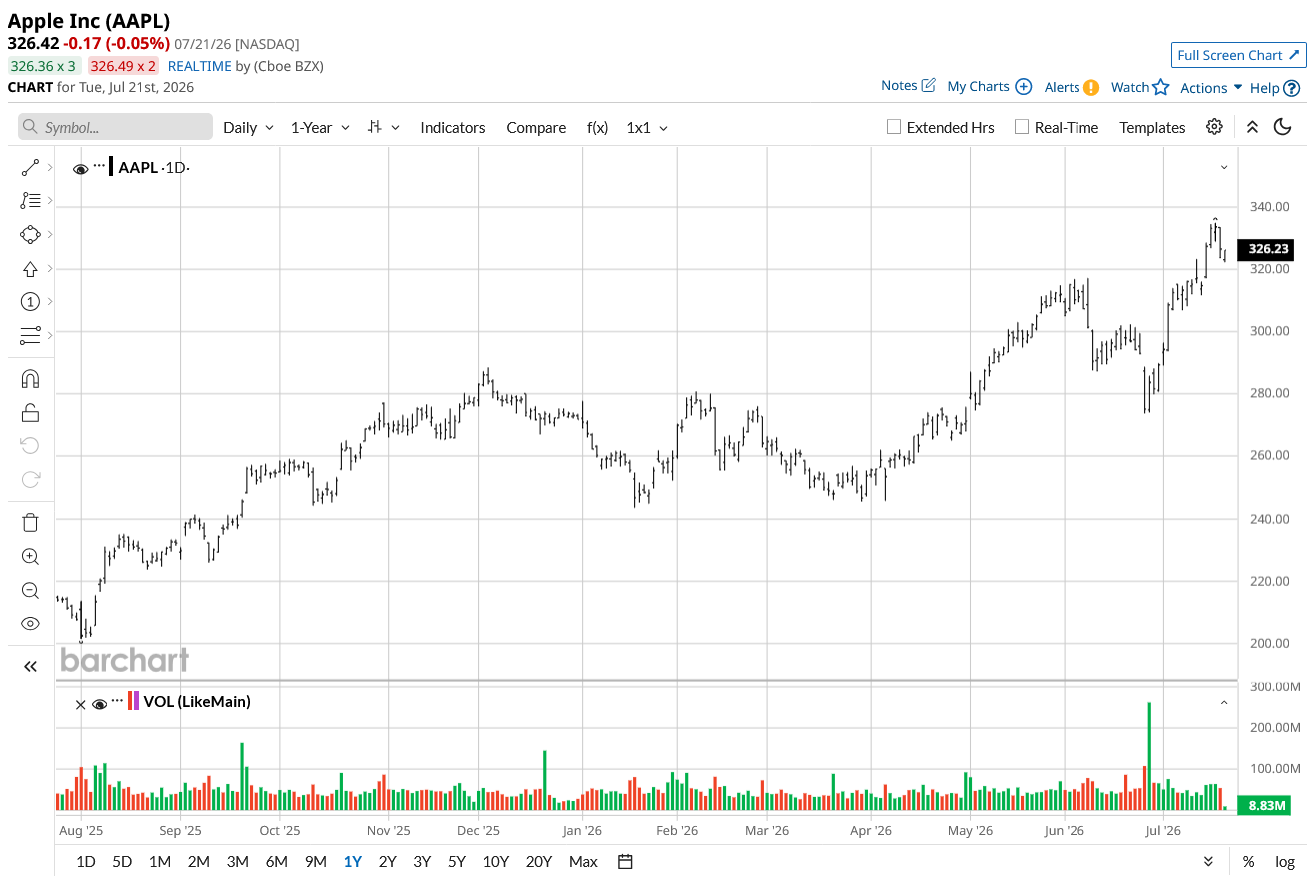 www.barchart.com