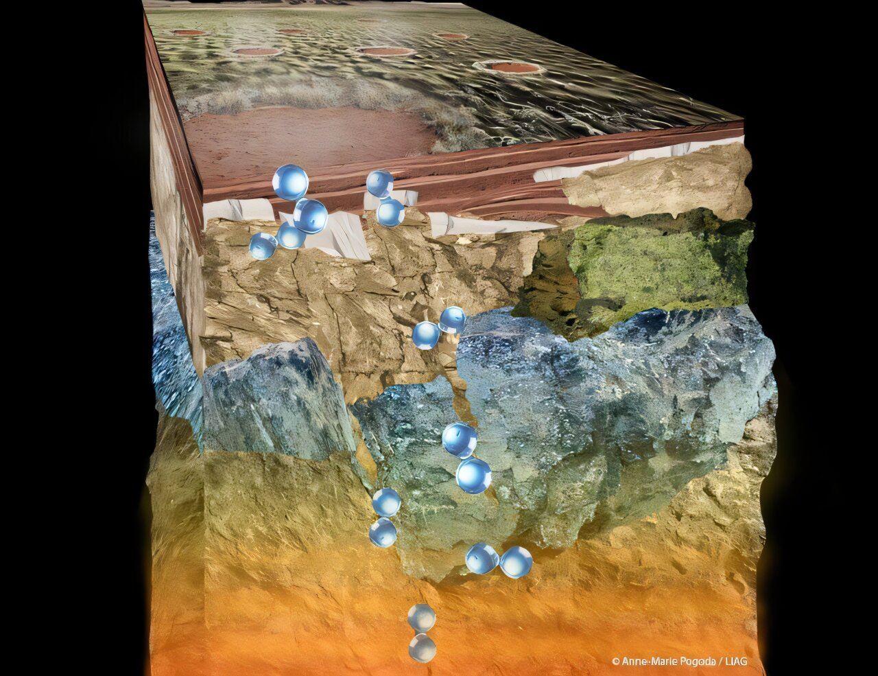 Geophysics brings clarity to the potential of natural hydrogen