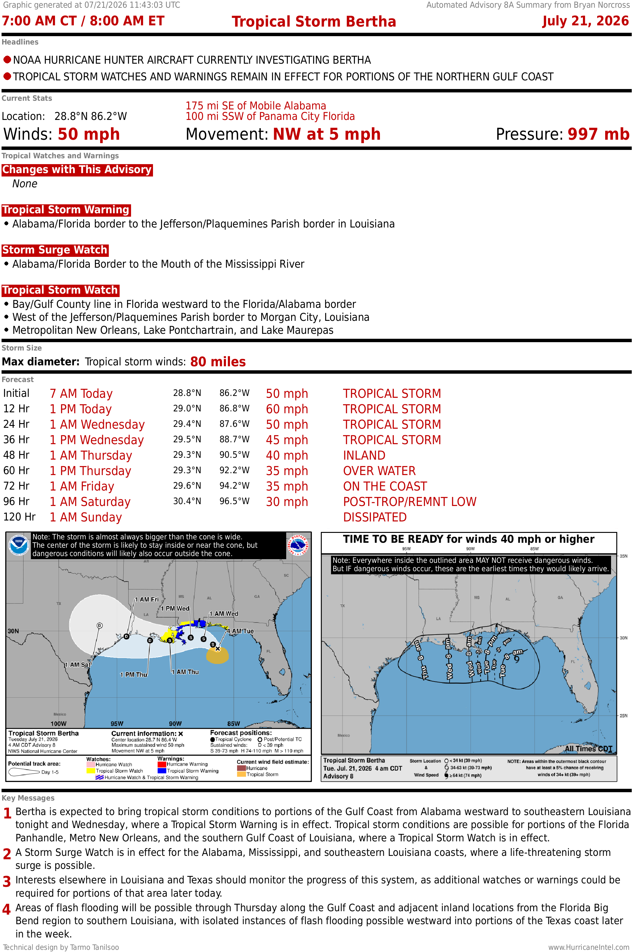 Tropical Storm Bertha