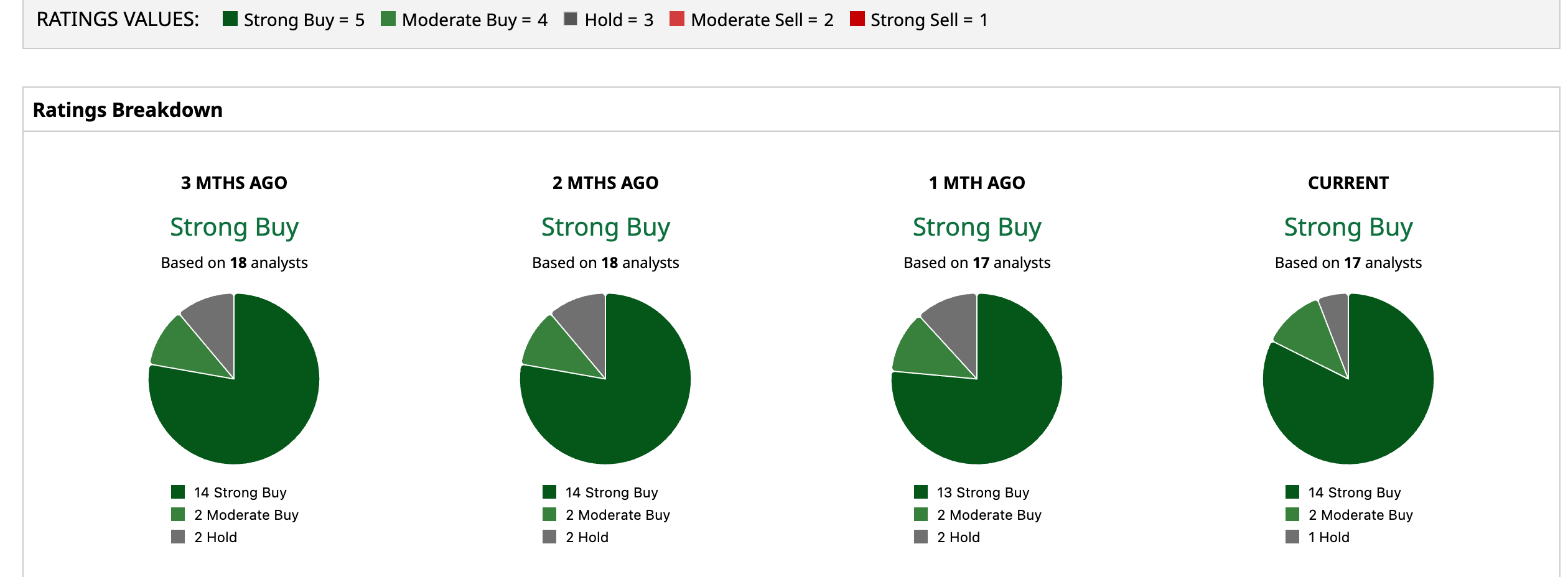 www.barchart.com