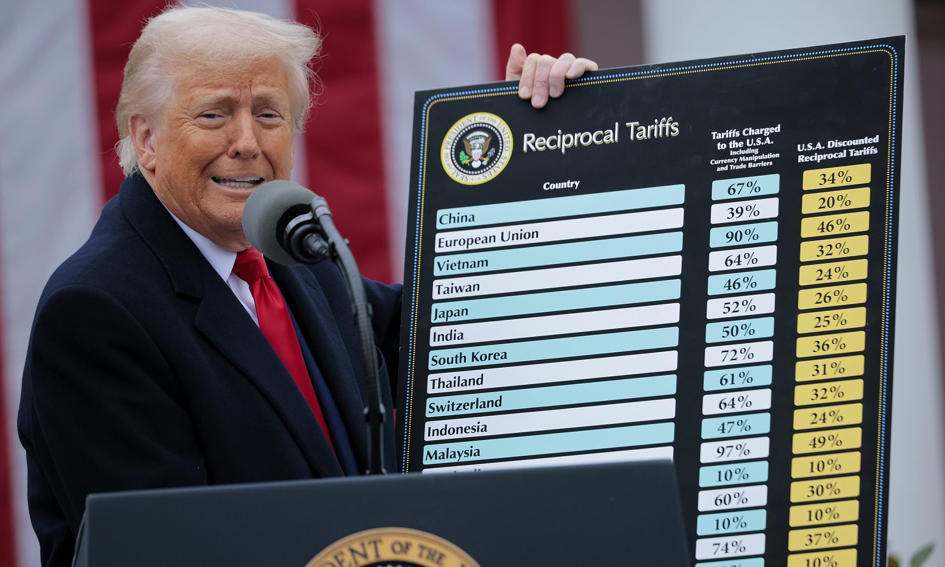 Trump prepares shock 60 tariff blitz as advisers scramble to rein him in over midterm bloodbath