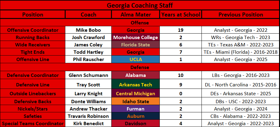 2026 Missouri Football Opponent DEEP DIVE: Georgia Bulldogs