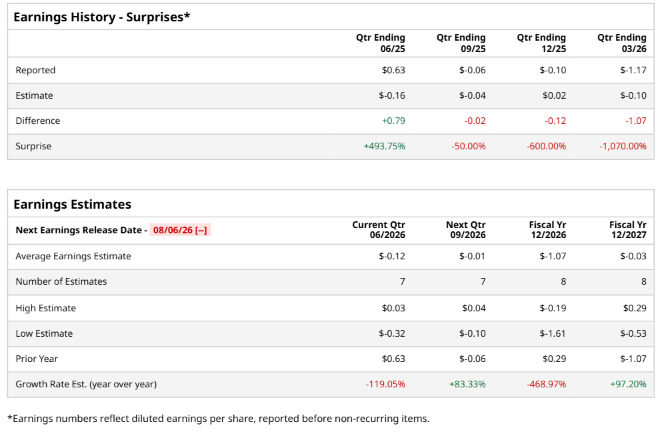 www.barchart.com