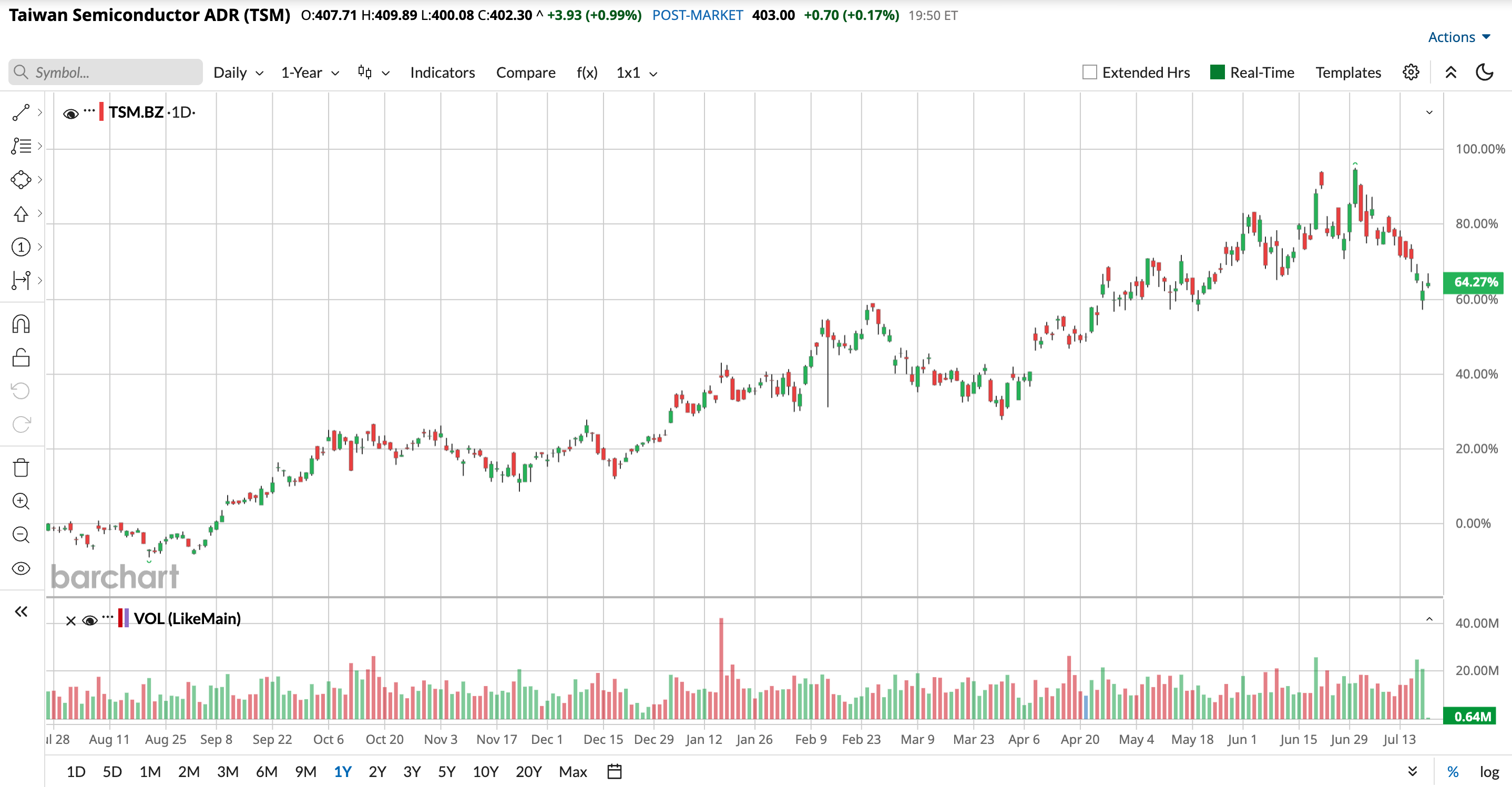 www.barchart.com