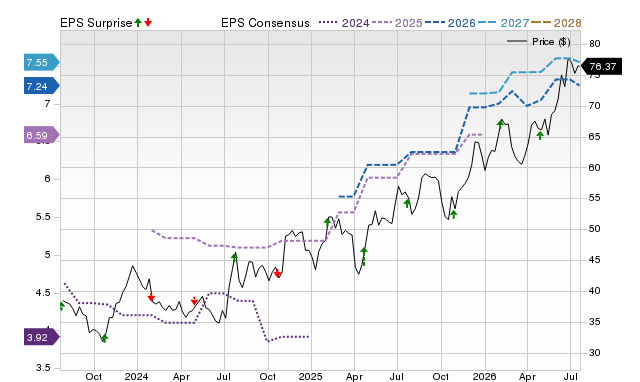 First Financial Corp. (THFF) to report Q2 results: Wall Street expects earnings growth