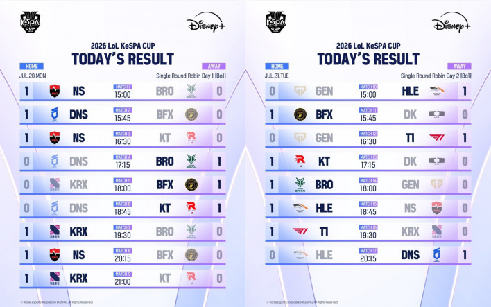 Results from the first two days of qualifiers ©Korea e-Sports Association