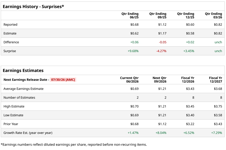www.barchart.com